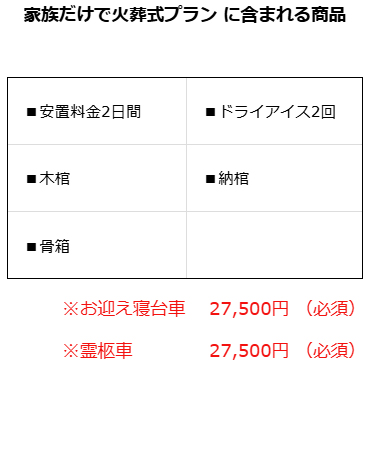 家族だけで火葬式